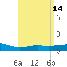 Comfort Island tide chart for Thursday, April 14, 2022