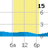 Comfort Island tide chart for Friday, April 15, 2022