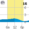 Comfort Island tide chart for Saturday, April 16, 2022