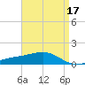 Comfort Island tide chart for Sunday, April 17, 2022