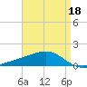 Comfort Island tide chart for Monday, April 18, 2022