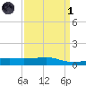 Comfort Island tide chart for Friday, April 1, 2022