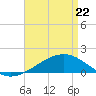 Comfort Island tide chart for Friday, April 22, 2022