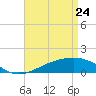 Comfort Island tide chart for Sunday, April 24, 2022