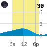 Comfort Island tide chart for Saturday, April 30, 2022