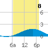 Comfort Island tide chart for Friday, April 8, 2022