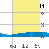 Comfort Island tide chart for Wednesday, May 11, 2022