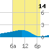 Comfort Island tide chart for Saturday, May 14, 2022