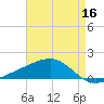Comfort Island tide chart for Monday, May 16, 2022