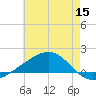 Comfort Island tide chart for Wednesday, June 15, 2022