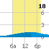 Comfort Island tide chart for Monday, July 18, 2022