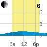 Comfort Island tide chart for Wednesday, July 6, 2022