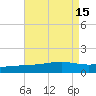 Comfort Island tide chart for Monday, August 15, 2022