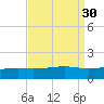 Comfort Island tide chart for Tuesday, August 30, 2022