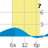Comfort Island tide chart for Sunday, August 7, 2022