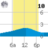 Comfort Island tide chart for Saturday, September 10, 2022
