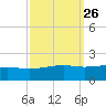 Comfort Island tide chart for Monday, September 26, 2022