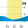 Comfort Island tide chart for Thursday, September 29, 2022