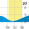 Comfort Island tide chart for Thursday, October 27, 2022
