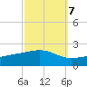 Comfort Island tide chart for Friday, October 7, 2022