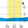 Comfort Island tide chart for Saturday, November 5, 2022