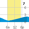 Comfort Island tide chart for Monday, November 7, 2022