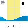 Comfort Island tide chart for Tuesday, November 8, 2022