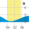 Comfort Island tide chart for Wednesday, November 9, 2022