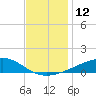 Comfort Island tide chart for Monday, December 12, 2022