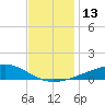 Comfort Island tide chart for Tuesday, December 13, 2022