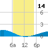Comfort Island tide chart for Wednesday, December 14, 2022