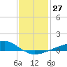 Comfort Island tide chart for Tuesday, December 27, 2022