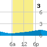 Comfort Island tide chart for Saturday, December 3, 2022