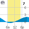 Comfort Island tide chart for Wednesday, December 7, 2022