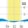 Comfort Island tide chart for Wednesday, January 11, 2023