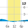 Comfort Island tide chart for Thursday, January 12, 2023