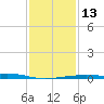 Comfort Island tide chart for Friday, January 13, 2023