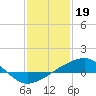 Comfort Island tide chart for Thursday, January 19, 2023