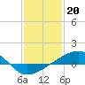 Comfort Island tide chart for Friday, January 20, 2023