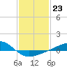 Comfort Island tide chart for Monday, January 23, 2023