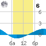 Comfort Island tide chart for Friday, January 6, 2023