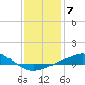 Comfort Island tide chart for Saturday, January 7, 2023