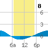 Comfort Island tide chart for Sunday, January 8, 2023