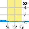 Comfort Island tide chart for Wednesday, February 22, 2023