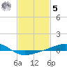 Comfort Island tide chart for Sunday, February 5, 2023