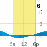Comfort Island tide chart for Monday, February 6, 2023