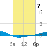 Comfort Island tide chart for Tuesday, February 7, 2023