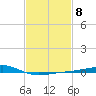 Comfort Island tide chart for Wednesday, February 8, 2023