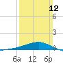 Comfort Island tide chart for Sunday, March 12, 2023