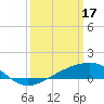 Comfort Island tide chart for Friday, March 17, 2023